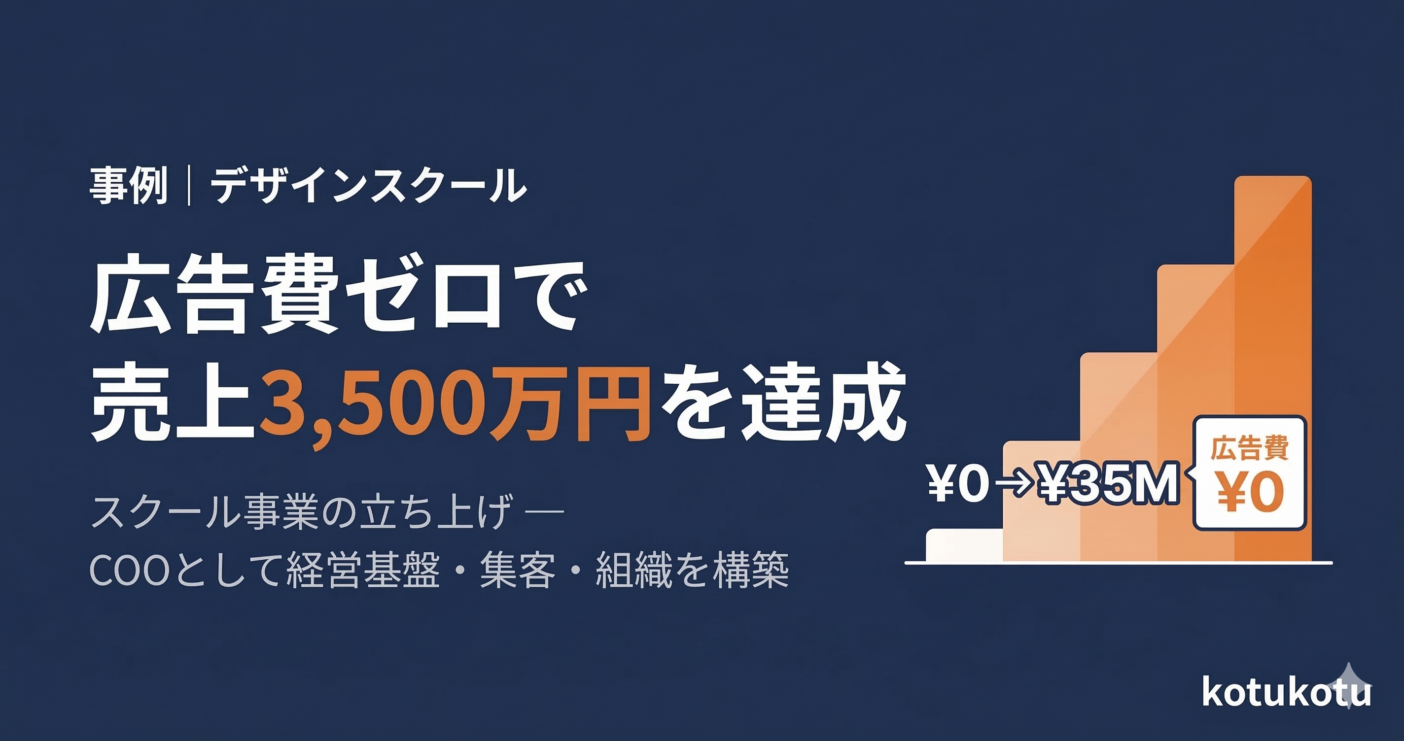 広告費ゼロで売上3,500万円を達成したスクール事業の立ち上げ